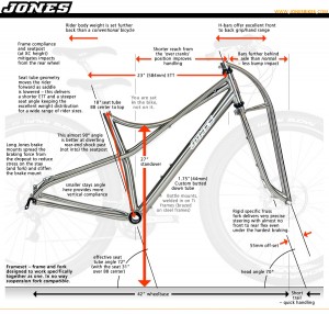 Read more about the article Spaceframe Geometry