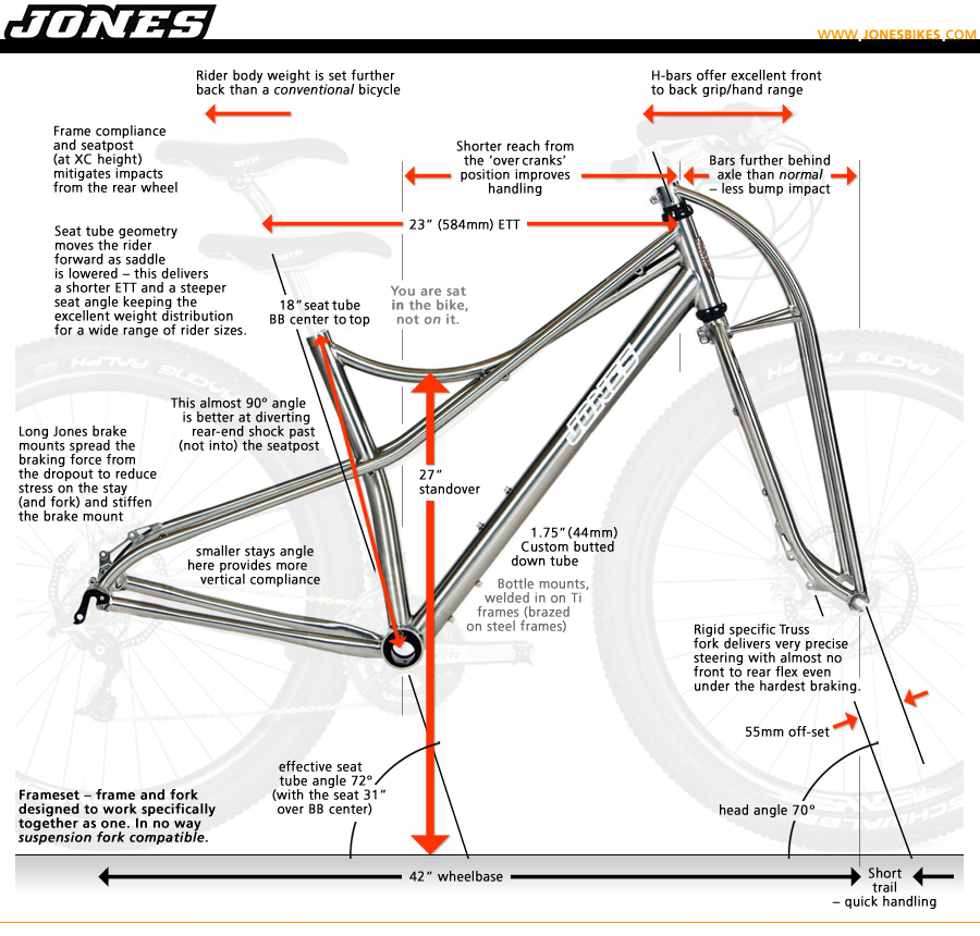Bike geometry. Author Trial Geometry велосипед. Trek MTB 2011 Geometry. Stark Geometry велосипед. Геометрия МТБ велосипеда.