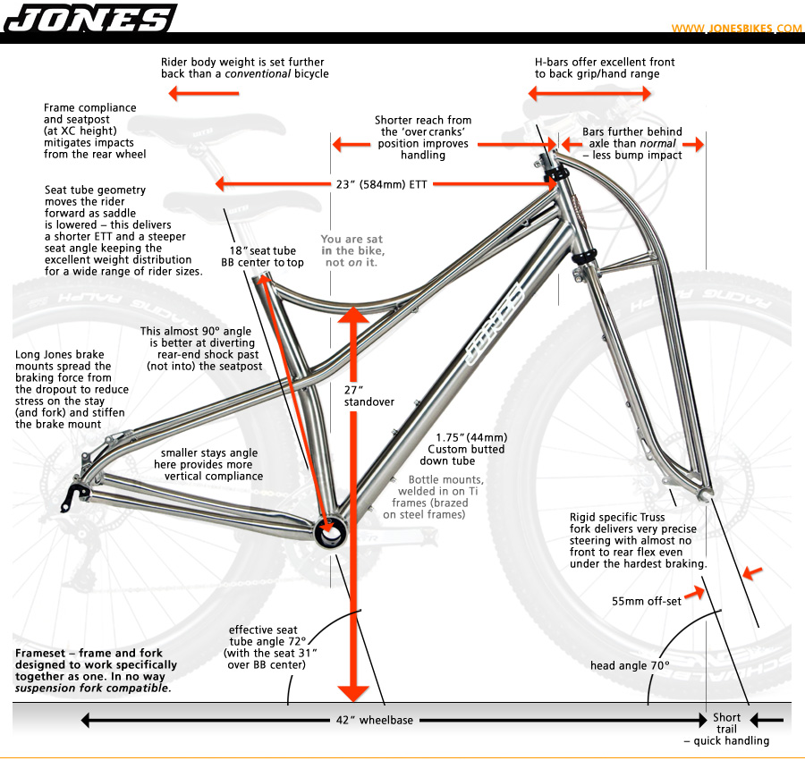 You are currently viewing Spaceframe Geometry